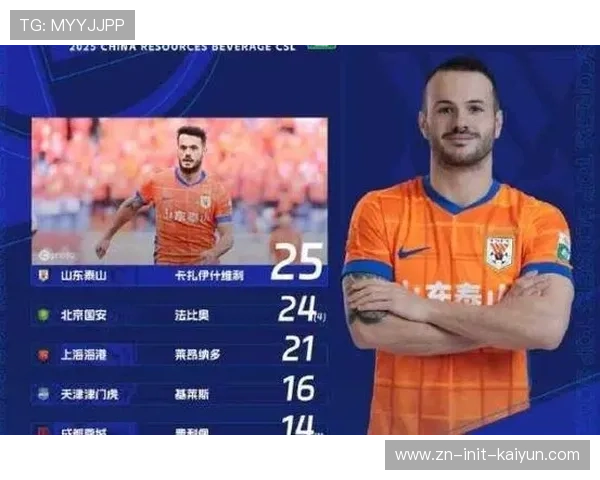 法比奥金靴竞争紧追卡扎伊什维利,末轮定归属 法比奥金靴竞争紧追卡扎伊什维利,末轮定归属